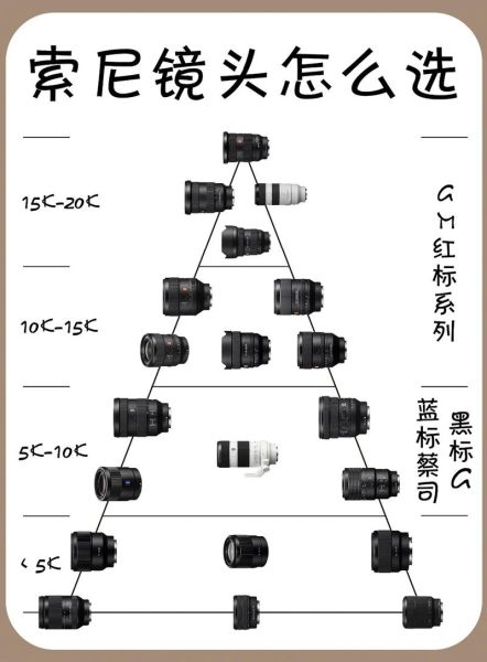 索尼残幅镜头推荐_索尼残幅镜头怎么选-第1张图片-星辰妙记 索尼残幅镜头推荐_索尼残幅镜头怎么选-第1张图片-星辰妙记