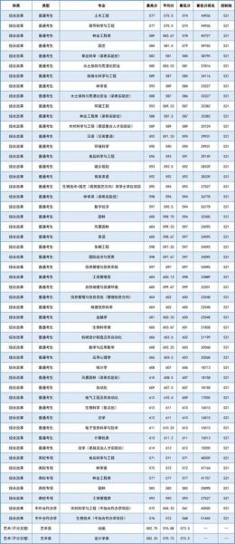 北京林业大学录取分数线_2024年是多少-第1张图片-星辰妙记 北京林业大学录取分数线_2024年是多少-第1张图片-星辰妙记