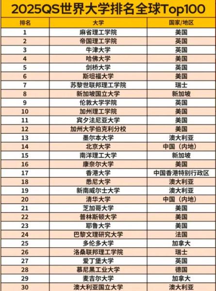 世界大学排名2025最新榜单_如何选校-第1张图片-星辰妙记 世界大学排名2025最新榜单_如何选校-第1张图片-星辰妙记