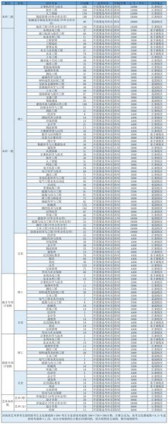 华北水利水电大学王牌专业有哪些_就业前景如何-第1张图片-星辰妙记 华北水利水电大学王牌专业有哪些_就业前景如何-第1张图片-星辰妙记