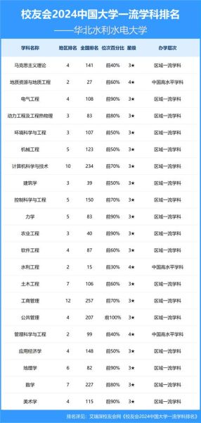 华北水利水电大学王牌专业有哪些_就业前景如何-第2张图片-星辰妙记 华北水利水电大学王牌专业有哪些_就业前景如何-第2张图片-星辰妙记