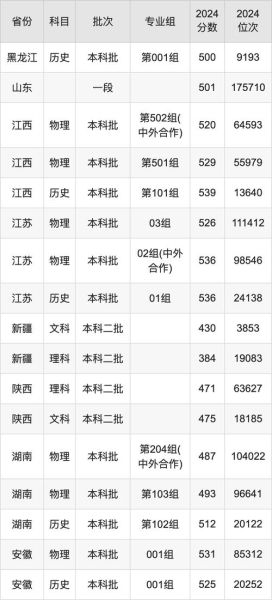 郑州轻工业大学怎么样_郑州轻工业大学分数线-第3张图片-星辰妙记 郑州轻工业大学怎么样_郑州轻工业大学分数线-第3张图片-星辰妙记