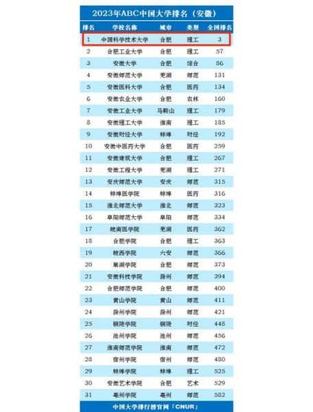 中国科技大学全国排名_中国科技大学排名第几-第1张图片-星辰妙记 中国科技大学全国排名_中国科技大学排名第几-第1张图片-星辰妙记