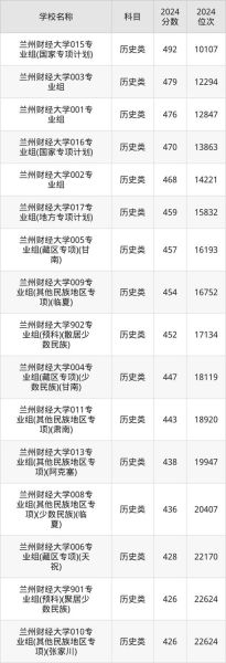 兰州财经大学是一本还是二本_录取分数线-第3张图片-星辰妙记 兰州财经大学是一本还是二本_录取分数线-第3张图片-星辰妙记