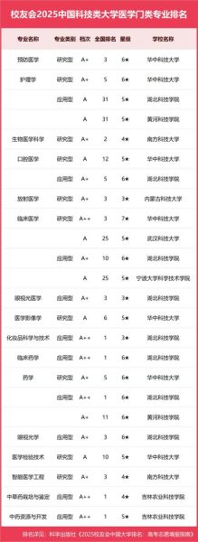 中国科技大学全国排名_中国科技大学排名第几-第3张图片-星辰妙记 中国科技大学全国排名_中国科技大学排名第几-第3张图片-星辰妙记