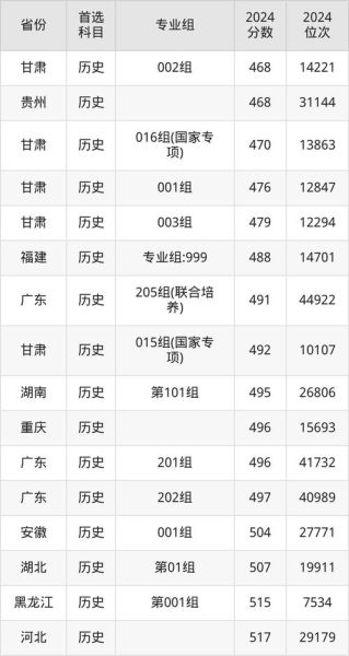 兰州财经大学是一本还是二本_录取分数线-第2张图片-星辰妙记 兰州财经大学是一本还是二本_录取分数线-第2张图片-星辰妙记