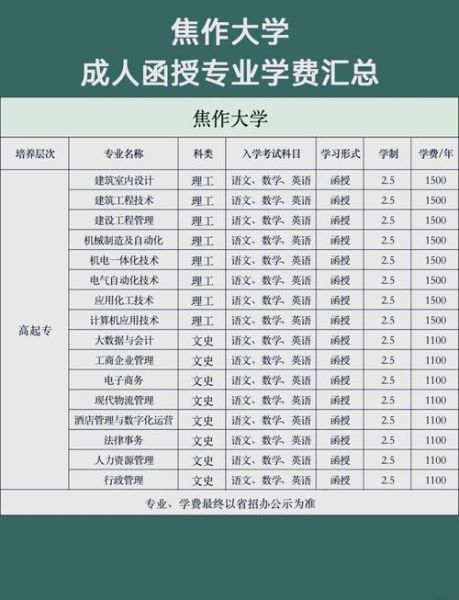 焦作有哪些大学_焦作本科院校名单-第1张图片-星辰妙记 焦作有哪些大学_焦作本科院校名单-第1张图片-星辰妙记