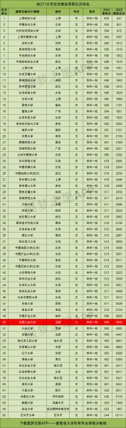 合肥工业大学是211还是985_合工大985排名-第1张图片-星辰妙记 合肥工业大学是211还是985_合工大985排名-第1张图片-星辰妙记