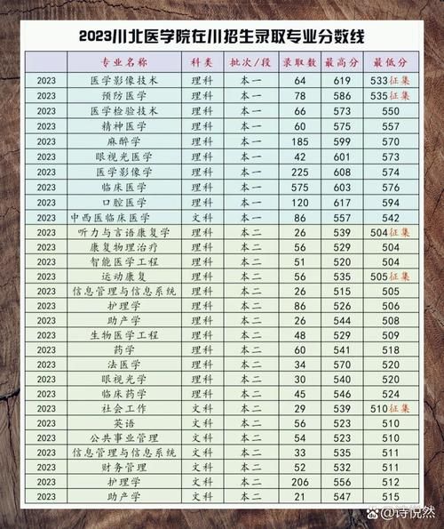 川北医科大学怎么样_川北医科大学录取分数线-第1张图片-星辰妙记 川北医科大学怎么样_川北医科大学录取分数线-第1张图片-星辰妙记