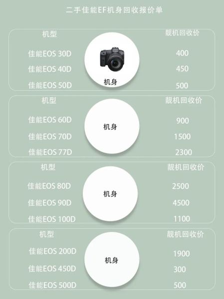 单反镜头保值吗_二手行情怎么看-第2张图片-星辰妙记 单反镜头保值吗_二手行情怎么看-第2张图片-星辰妙记