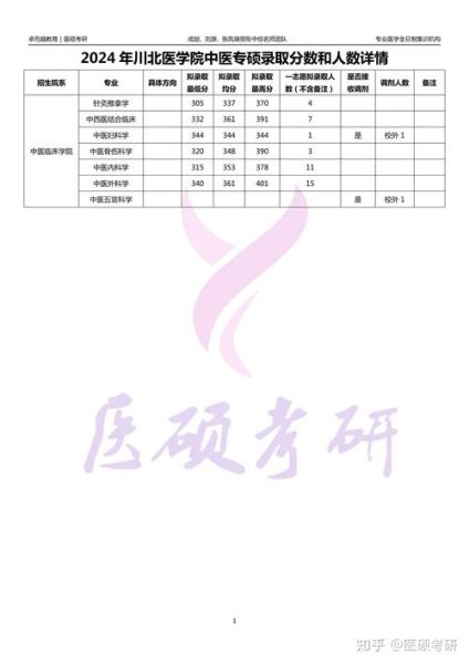 川北医科大学怎么样_川北医科大学录取分数线-第3张图片-星辰妙记 川北医科大学怎么样_川北医科大学录取分数线-第3张图片-星辰妙记