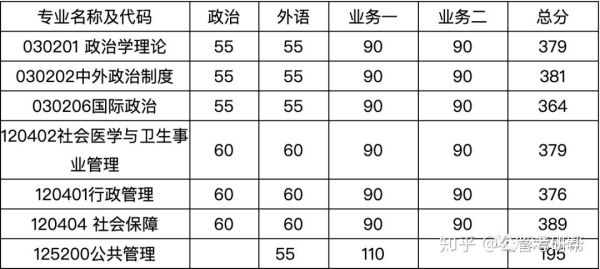南京大学管理学院怎么样_南京大学管理学院专业设置-第1张图片-星辰妙记 南京大学管理学院怎么样_南京大学管理学院专业设置-第1张图片-星辰妙记
