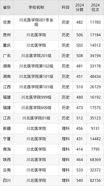 川北医科大学怎么样_川北医科大学录取分数线-第2张图片-星辰妙记 川北医科大学怎么样_川北医科大学录取分数线-第2张图片-星辰妙记