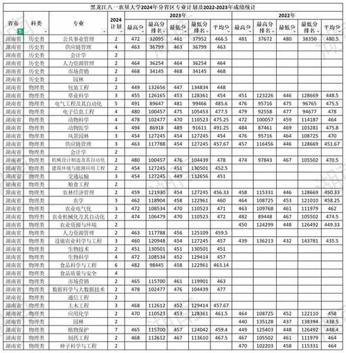 八一农垦大学怎么样_八一农垦大学专业有哪些-第1张图片-星辰妙记 八一农垦大学怎么样_八一农垦大学专业有哪些-第1张图片-星辰妙记