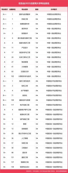 北部湾大学怎么样_北部湾大学有哪些专业-第2张图片-星辰妙记 北部湾大学怎么样_北部湾大学有哪些专业-第2张图片-星辰妙记