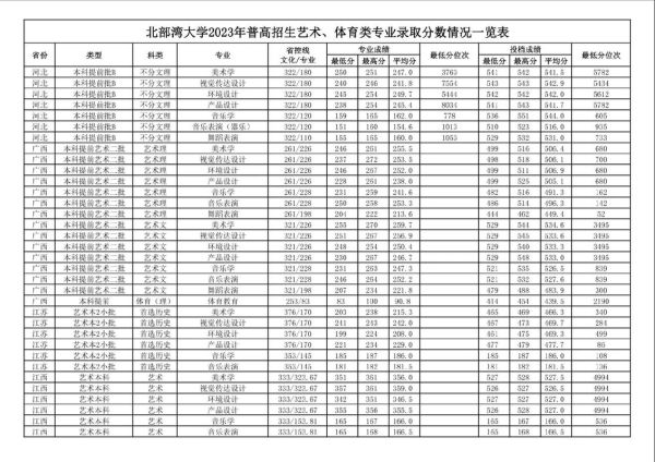 北部湾大学怎么样_北部湾大学有哪些专业-第3张图片-星辰妙记 北部湾大学怎么样_北部湾大学有哪些专业-第3张图片-星辰妙记