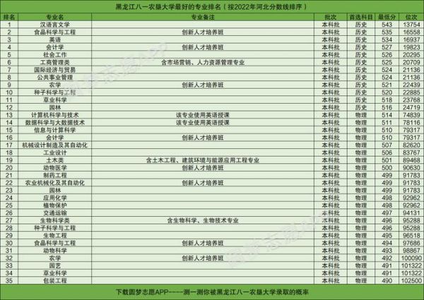 八一农垦大学怎么样_八一农垦大学专业有哪些-第3张图片-星辰妙记 八一农垦大学怎么样_八一农垦大学专业有哪些-第3张图片-星辰妙记