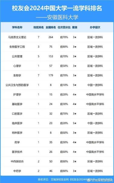 安徽医科大学怎么样_安徽医科大学排名-第1张图片-星辰妙记 安徽医科大学怎么样_安徽医科大学排名-第1张图片-星辰妙记