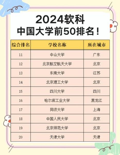 2024中国大学排名前十有哪些_如何选专业-第2张图片-星辰妙记 2024中国大学排名前十有哪些_如何选专业-第2张图片-星辰妙记