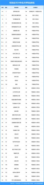2024中国大学排名前十有哪些_如何选专业-第1张图片-星辰妙记 2024中国大学排名前十有哪些_如何选专业-第1张图片-星辰妙记