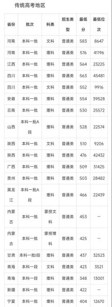 青海理工大学怎么样_青海理工大学录取分数线-第1张图片-星辰妙记 青海理工大学怎么样_青海理工大学录取分数线-第1张图片-星辰妙记