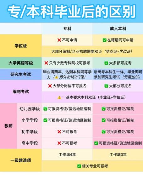 大学和学院的区别_哪个学历含金量更高-第3张图片-星辰妙记 大学和学院的区别_哪个学历含金量更高-第3张图片-星辰妙记