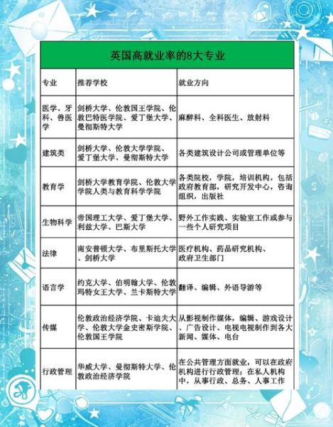 英语专业大学排名_哪些学校值得报考-第3张图片-星辰妙记 英语专业大学排名_哪些学校值得报考-第3张图片-星辰妙记