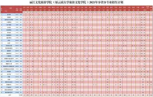云南大学旅游文化学院怎么样_云南大学旅游文化学院学费一年多少钱-第1张图片-星辰妙记 云南大学旅游文化学院怎么样_云南大学旅游文化学院学费一年多少钱-第1张图片-星辰妙记