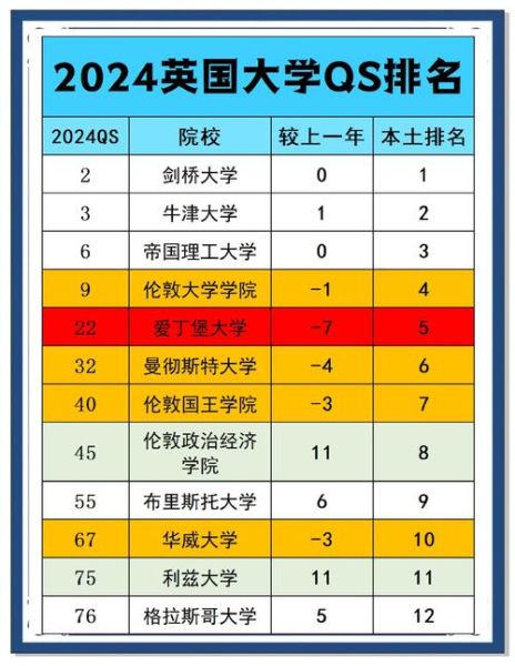 英语专业大学排名_哪些学校值得报考-第1张图片-星辰妙记 英语专业大学排名_哪些学校值得报考-第1张图片-星辰妙记