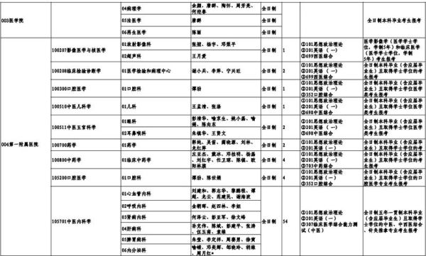 长沙中医药大学怎么样_长沙中医药大学专业有哪些-第1张图片-星辰妙记 长沙中医药大学怎么样_长沙中医药大学专业有哪些-第1张图片-星辰妙记
