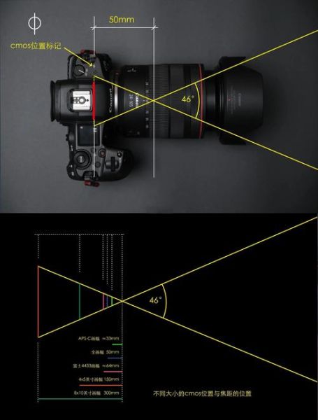 截幅镜头是什么_截幅镜头和全画幅区别-第1张图片-星辰妙记 截幅镜头是什么_截幅镜头和全画幅区别-第1张图片-星辰妙记