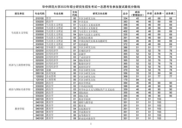 华中师范大学怎么样_武汉华师录取分数线-第2张图片-星辰妙记 华中师范大学怎么样_武汉华师录取分数线-第2张图片-星辰妙记