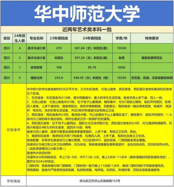 华中师范大学怎么样_武汉华师录取分数线-第1张图片-星辰妙记 华中师范大学怎么样_武汉华师录取分数线-第1张图片-星辰妙记