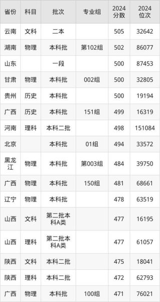 太原科技大学怎么样_太原科技大学分数线-第2张图片-星辰妙记 太原科技大学怎么样_太原科技大学分数线-第2张图片-星辰妙记