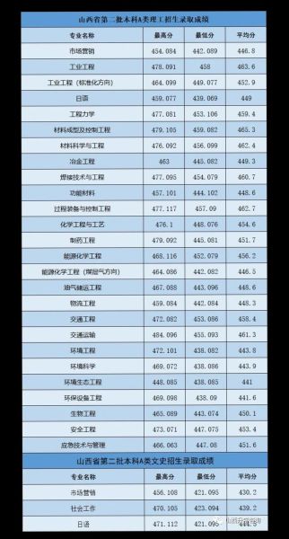 太原科技大学怎么样_太原科技大学分数线-第1张图片-星辰妙记 太原科技大学怎么样_太原科技大学分数线-第1张图片-星辰妙记