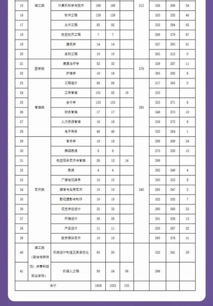 江西理工大学南昌校区怎么样_江西理工大学南昌校区专业有哪些-第3张图片-星辰妙记