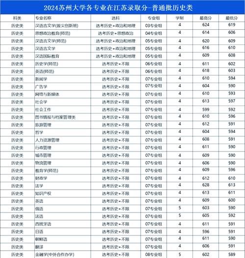 苏州大学文正学院怎么样_苏州大学文正学院学费-第1张图片-星辰妙记 苏州大学文正学院怎么样_苏州大学文正学院学费-第1张图片-星辰妙记