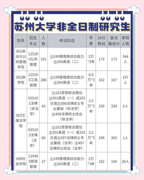 苏州大学文正学院怎么样_苏州大学文正学院学费-第3张图片-星辰妙记 苏州大学文正学院怎么样_苏州大学文正学院学费-第3张图片-星辰妙记
