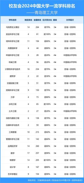 青岛理工大学怎么样_青岛理工大学有哪些专业-第3张图片-星辰妙记 青岛理工大学怎么样_青岛理工大学有哪些专业-第3张图片-星辰妙记