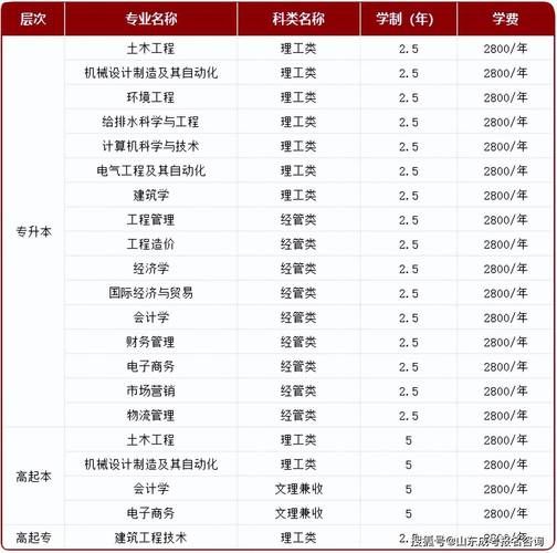 青岛理工大学怎么样_青岛理工大学有哪些专业-第2张图片-星辰妙记 青岛理工大学怎么样_青岛理工大学有哪些专业-第2张图片-星辰妙记