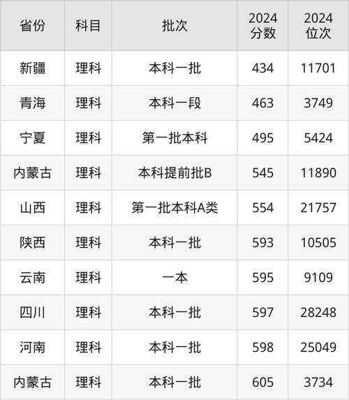 中国医科大学怎么样_中国医科大学录取分数线-第2张图片-星辰妙记 中国医科大学怎么样_中国医科大学录取分数线-第2张图片-星辰妙记
