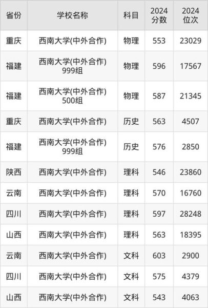 西南大学在211排名多少_西南大学211排名最新-第3张图片-星辰妙记