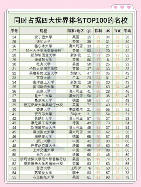 三本大学有哪些学校_三本大学名单及分数线-第2张图片-星辰妙记 三本大学有哪些学校_三本大学名单及分数线-第2张图片-星辰妙记