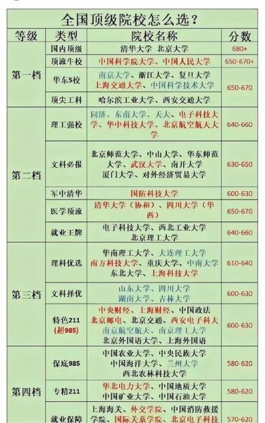 分数不高但很好的大学有哪些_低分高质院校怎么选-第2张图片-星辰妙记 分数不高但很好的大学有哪些_低分高质院校怎么选-第2张图片-星辰妙记