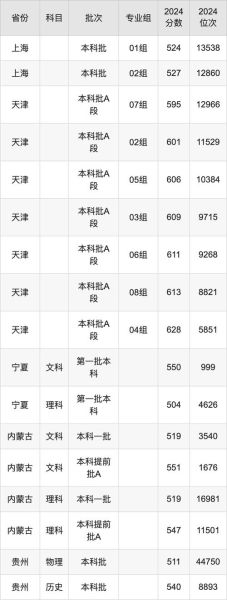云南大学法学院怎么样_云南大学法学院录取分数线-第2张图片-星辰妙记 云南大学法学院怎么样_云南大学法学院录取分数线-第2张图片-星辰妙记