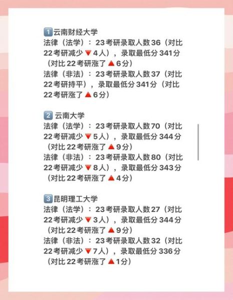 云南大学法学院怎么样_云南大学法学院录取分数线-第1张图片-星辰妙记 云南大学法学院怎么样_云南大学法学院录取分数线-第1张图片-星辰妙记