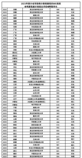 分数不高但很好的大学有哪些_低分高质院校怎么选-第1张图片-星辰妙记 分数不高但很好的大学有哪些_低分高质院校怎么选-第1张图片-星辰妙记