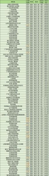 分数不高但很好的大学有哪些_低分高质院校怎么选-第3张图片-星辰妙记 分数不高但很好的大学有哪些_低分高质院校怎么选-第3张图片-星辰妙记