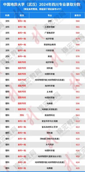 中国地质大学武汉怎么样_录取分数线是多少-第1张图片-星辰妙记 中国地质大学武汉怎么样_录取分数线是多少-第1张图片-星辰妙记