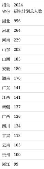 中国地质大学武汉怎么样_录取分数线是多少-第3张图片-星辰妙记 中国地质大学武汉怎么样_录取分数线是多少-第3张图片-星辰妙记